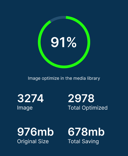 Compressify WordPress plugin dashboard